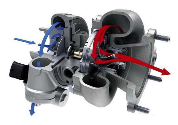 Выхлопной газ водит Turbo - турбокомпрессор