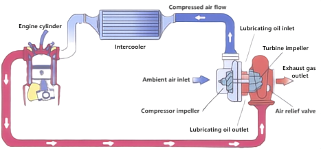 H3 B.Como um turbocompressor - Alfredturbo